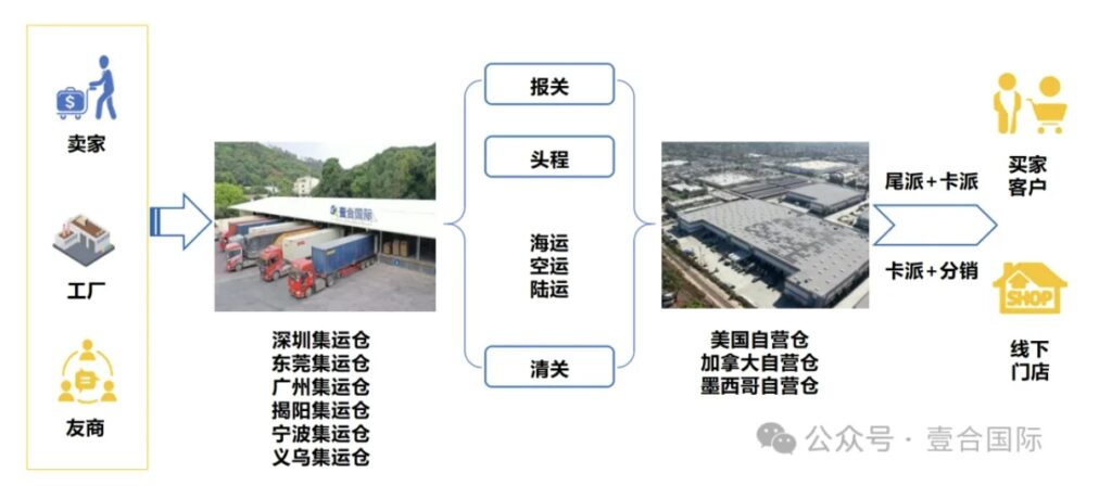 挺进拉美，壹合国际墨西哥专线和海外仓正式开放！