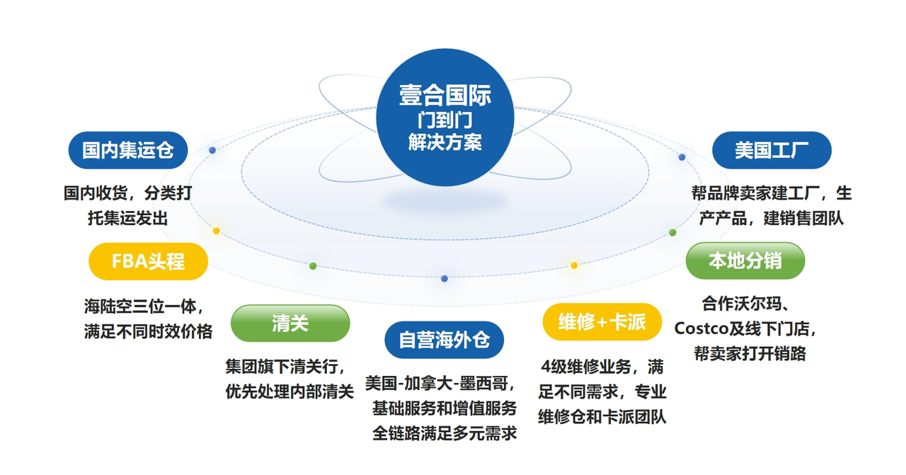 山东淄博市政府领导参访壹合国际！